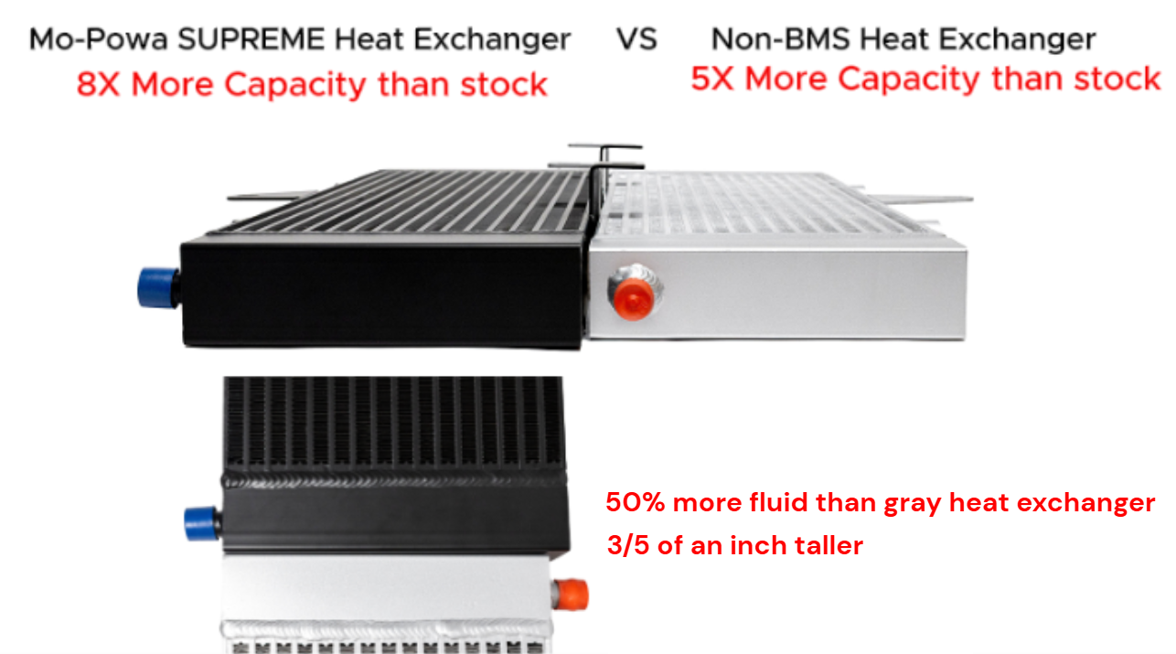 Mo-Powa SUPREME Infiniti Q50/Q60 3.0T Performance Heat Exchanger