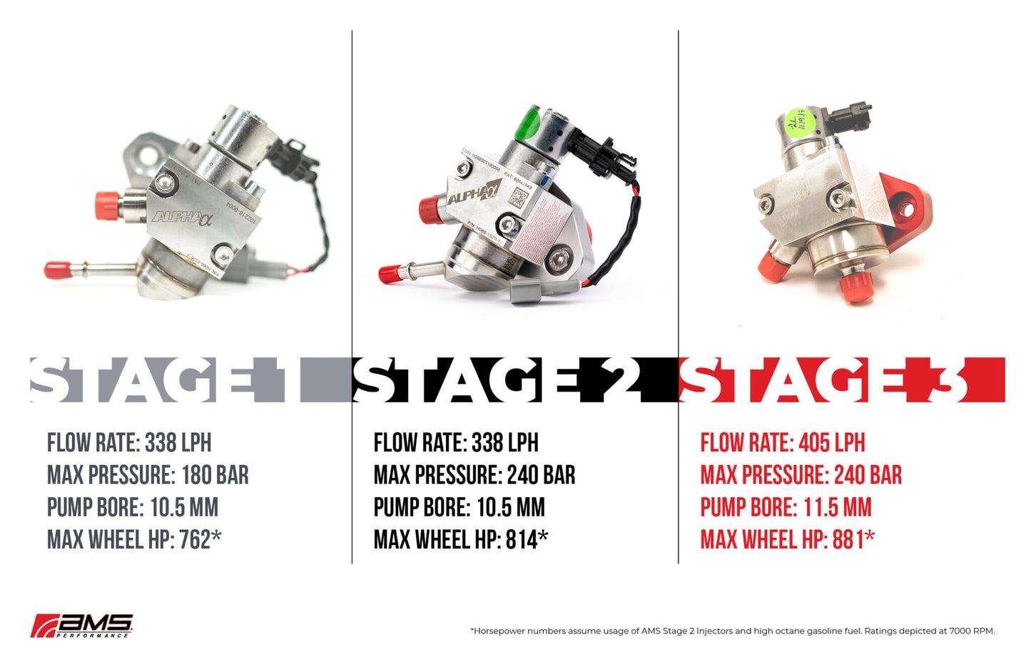 AMS Performance VR30DDTT Stage 1 High Pressure Fuel Pump